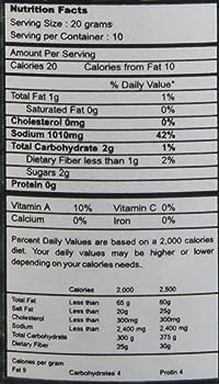 The Nutrition Facts of Nriav Sweet Pani Puri Chutney 