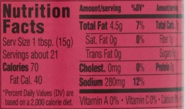 The Nutrition Facts of Brinjal Eggplant Relish