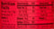 The Nutrition Facts of Chile Relish