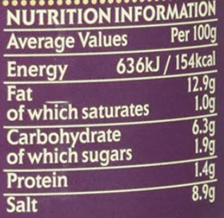 The Nutrition Facts of Mixed Pickle