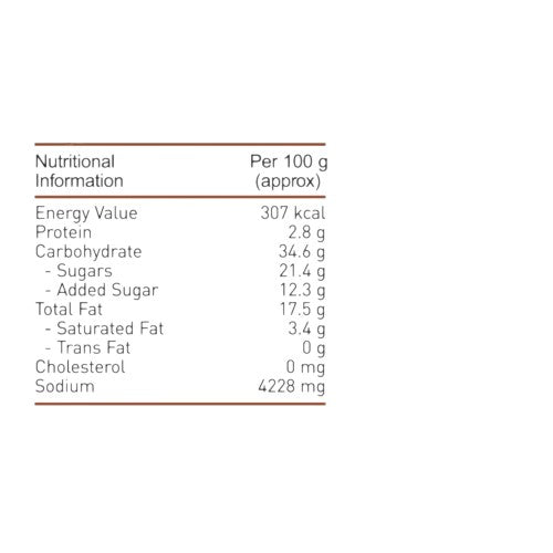 The Nutrition Facts of Priya Ginger Pickle (With Garlic) 