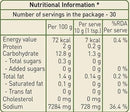 The Nutrition Facts of Priya Lime Pickle (With Garlic) 