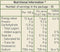 The Nutrition Facts of Priya Lime Pickle (With Garlic) 