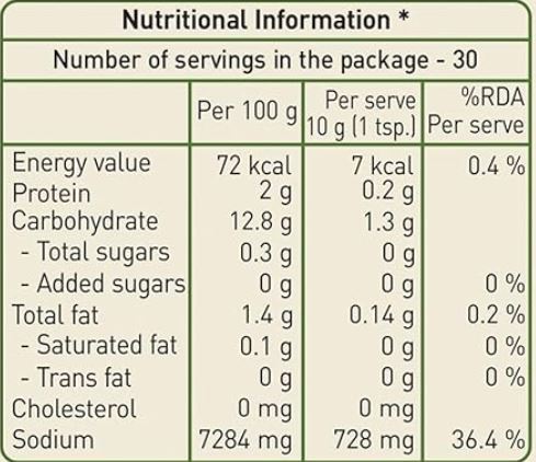 The Nutrition Facts of Priya Lime Pickle (With Garlic) 