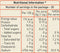 The Nutrition Facts of Priya Mix Vegetable Pickle (With Garlic) 