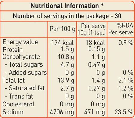 The Nutrition Facts of Priya Mix Vegetable Pickle (With Garlic) 