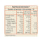 The Nutrition Facts of Priya Mix vegetable (Without Garlic) 