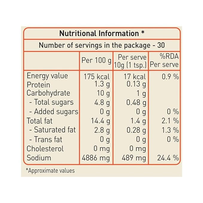 The Nutrition Facts of Priya Mix vegetable (Without Garlic) 