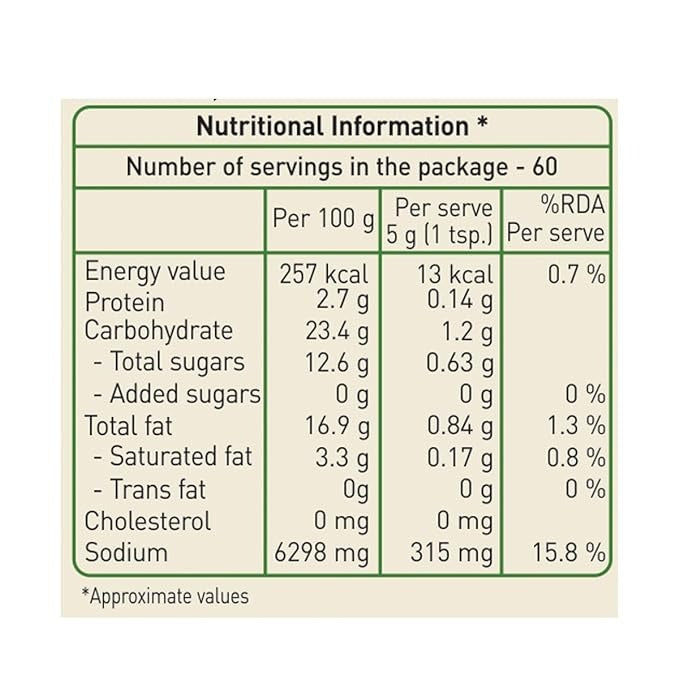 The Nutrition Facts of Priya Red Chilli Pickle (Without Garlic) 