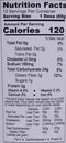 The Nutrition Facts of Priyems Pesarattu Batter