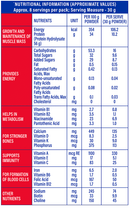The Nutrition Facts of Protinex Original 