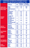 The Nutrition Facts of Protinex Original 