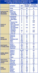 The Nutrition Facts of Protinex Diabetes Care 