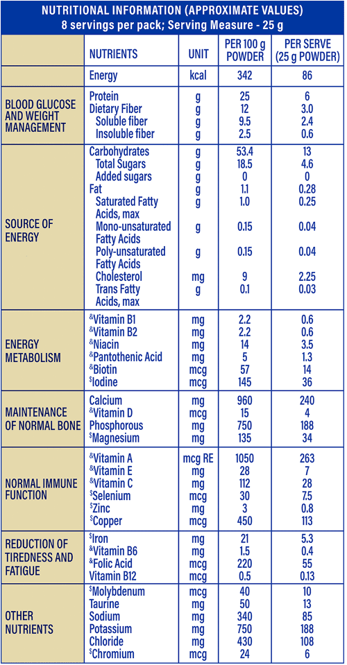 The Nutrition Facts of Protinex Diabetes Care 