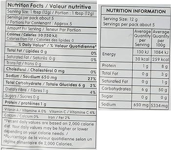 The Nutrition Facts of Rasoi Magic Pav Bhaji 