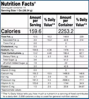 This is the Nutrition of Real Bites Farali Chiwda Mitha.