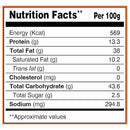 This is the Nutrition of Real Bites Farali Chiwda Tikha.