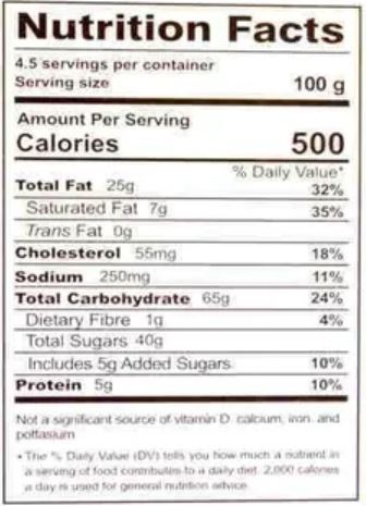 This is the Nutrition of Rehmat-e-Shereen Malai Khaja.