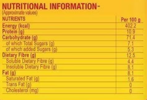 This is the Nutrition of Saffola Poppy Tomato.