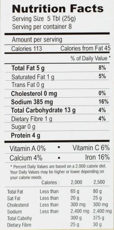 The Nutrition Facts of Sakthi Chicken Masala 