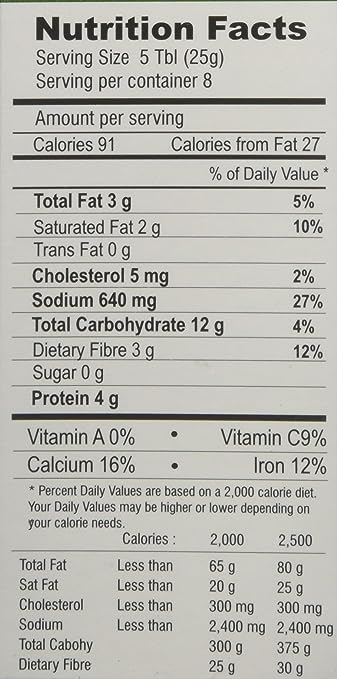 The Nutrition Facts of Sakthi Curry Leaf Powder 