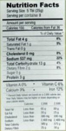 The Nutrition Facts of Sakthi Garam Masala 