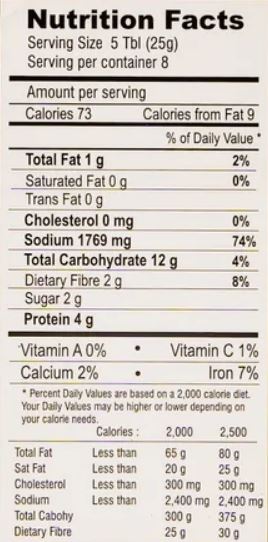 The Nutrition Facts of Sakthi Lemon Rice Powder 