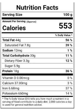 The Nutrition Facts of Shahi Meva