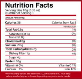 The Nutrition Facts of Shahi Supermint