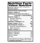 The Nutrition Facts of Shan Bihari Kabab 