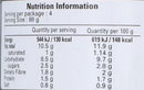 The Nutrition Facts of Shan Biryani Sauce Shan Distribution Network