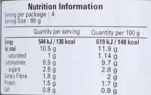 The Nutrition Facts of Shan Biryani Sauce Shan Distribution Network