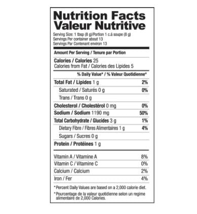 The Nutrition Facts of Shan Chapli kabab 