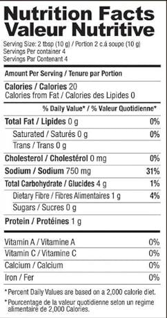The Nutrition Facts of Shan Chicken White Korma 