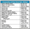 The Nutrition Facts of Shan Himalayan Pink Salt (Stand up Pouch) Box 