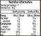 The Nutrition Facts of Shan Kabuli 