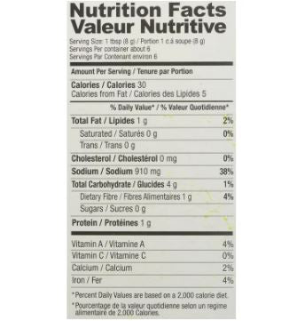 The Nutrition Facts of Shan Karhai 
