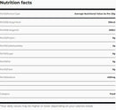 The Nutrition Facts of Shan Kerala Mango Pickle Shan Distribution Network