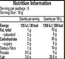 The Nutrition Facts of Shan Mandhi 