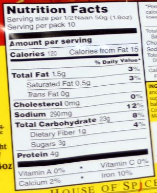 The Nutrition Facts of Sher E Punjab Tandoori Plain Naan 