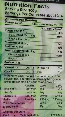 The Nutrition Facts of Shredded Coconut 