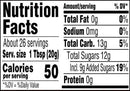 The Nutrition Facts of Smucker's Preserves, Cherry