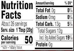 The Nutrition Facts of Smucker's Raspberry Jelly