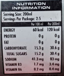 The Nutrition Facts of Sting 
