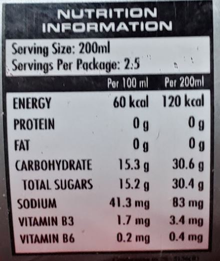 The Nutrition Facts of Sting 