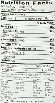 The Nutrition Facts of Swad Coriander Chutney 