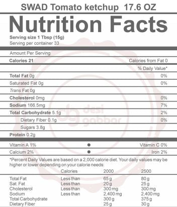 The Nutrition Facts of Swad Tomato Ketchup 