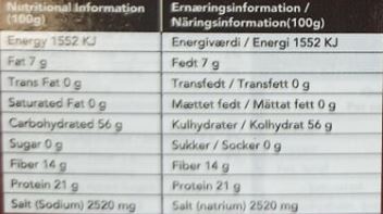 The Nutrition Facts of Telugu Idli Karam Podi 