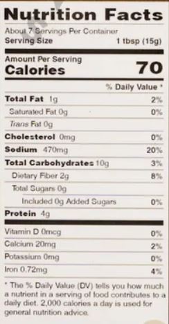 The Nutrition Facts of Telugu Kandi Podi 