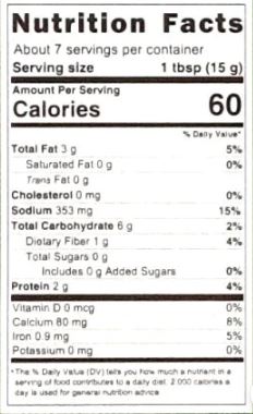 The Nutrition Facts of Telugu Kothimera Karam Podi 